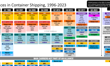 Big news: the restructuring of liner shipping alliances